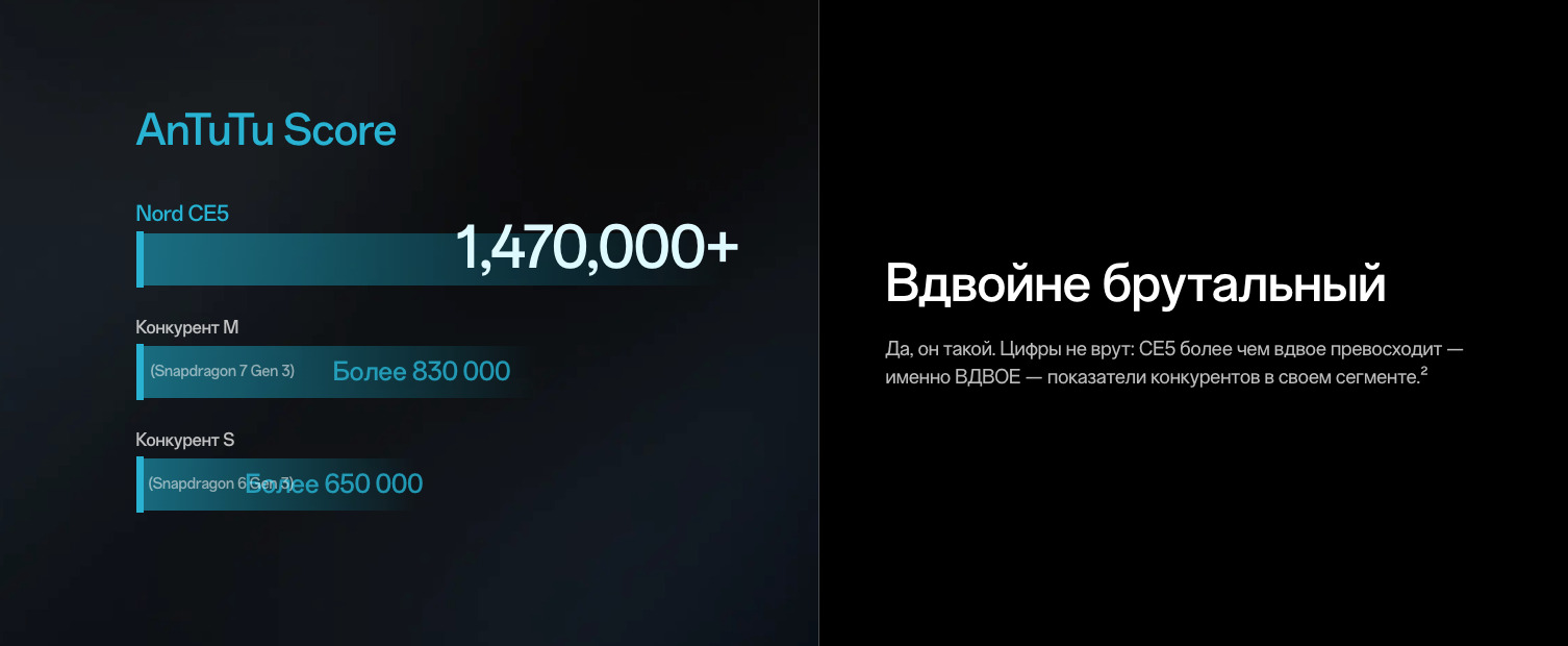 OnePlus-Nord-CE5 в Владимире OnePlus-Nord-CE5