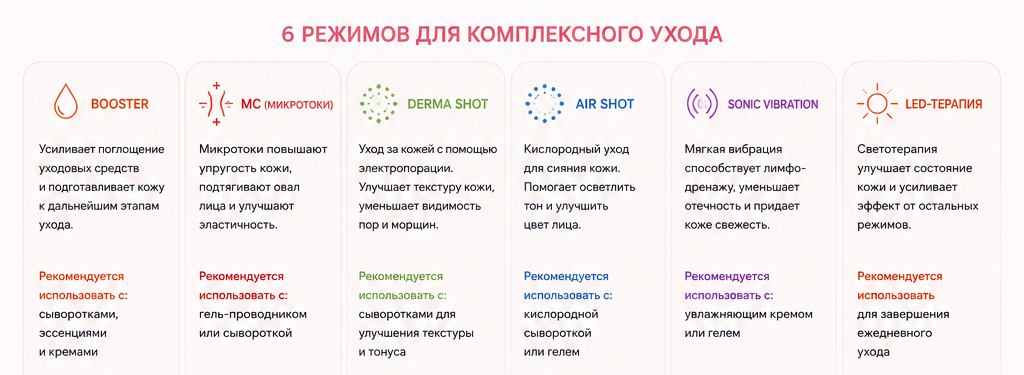 medicube в Владимире medicube